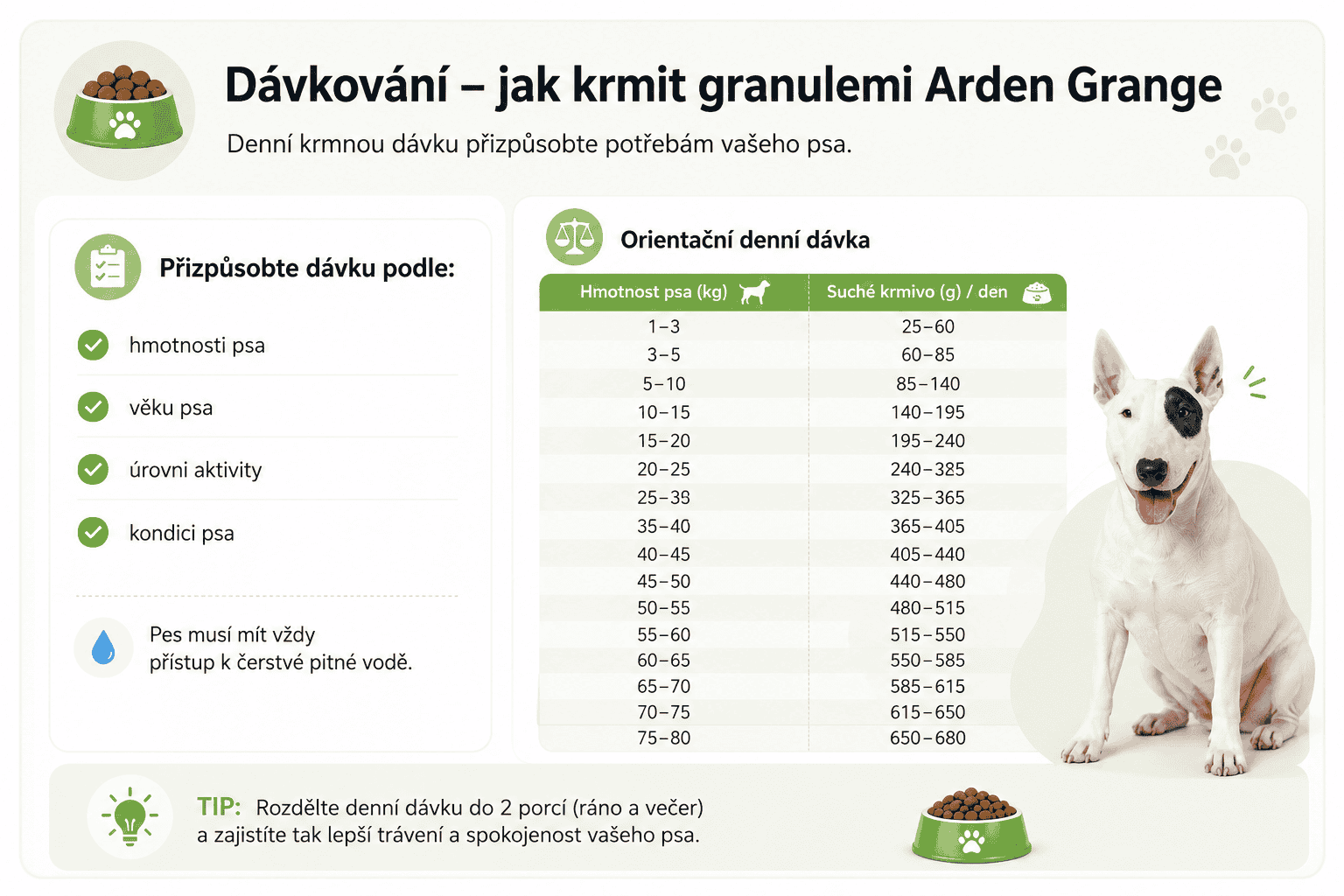 Dávkování Arden Grange Sensitive
